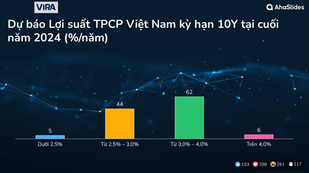 Kết quả Survey tại Hội thảo Mùa Thu 2023 12